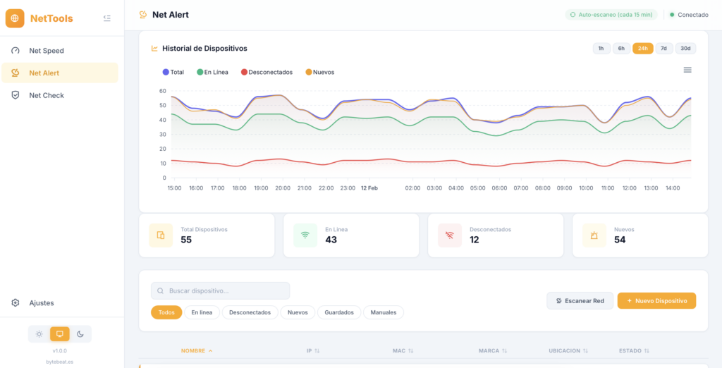 Screenshot de NETALERT